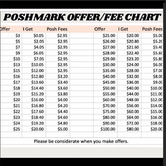 ⚡️PLEASE READ BEFORE making an Offer!! 🌸 - Picture 4 of 4